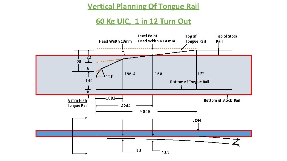 Vertical Planning Of Tongue Rail 60 Kg UIC, 1 in 12 Turn Out Head
