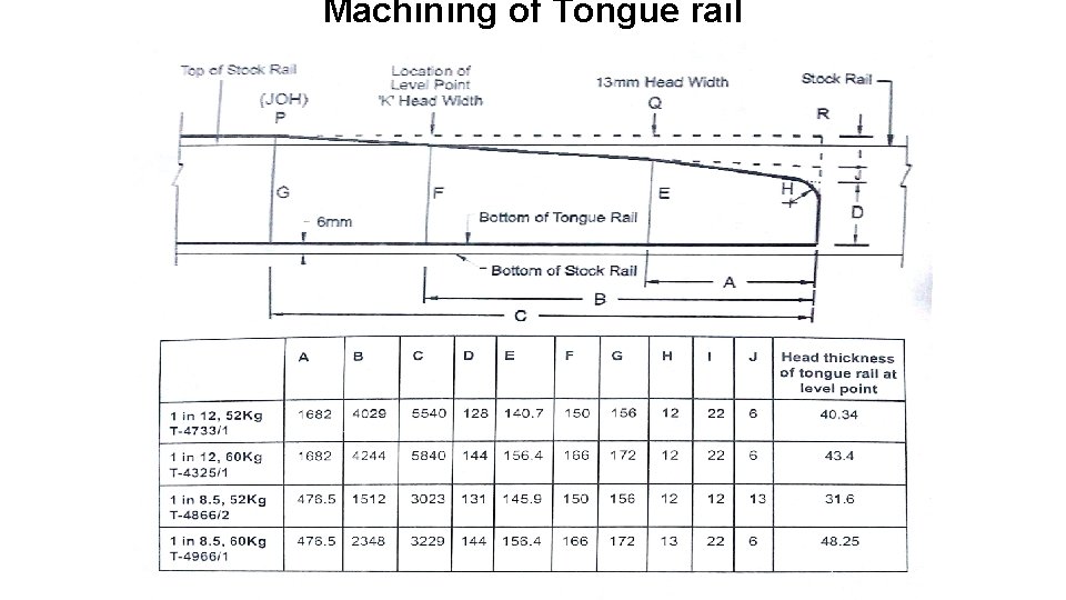 Machining of Tongue rail 