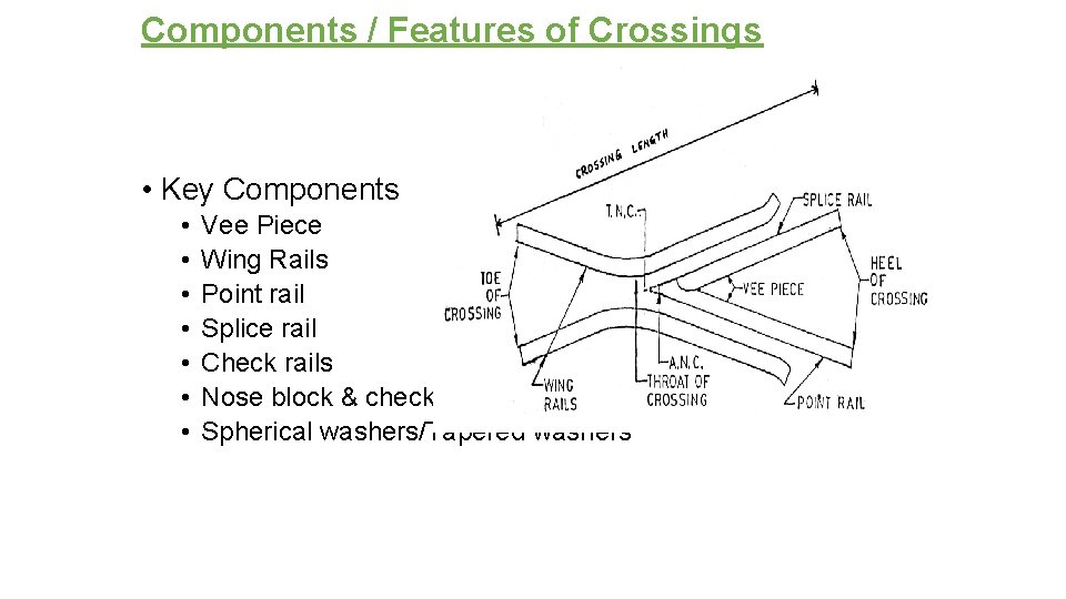 Components / Features of Crossings • Key Components • • Vee Piece Wing Rails