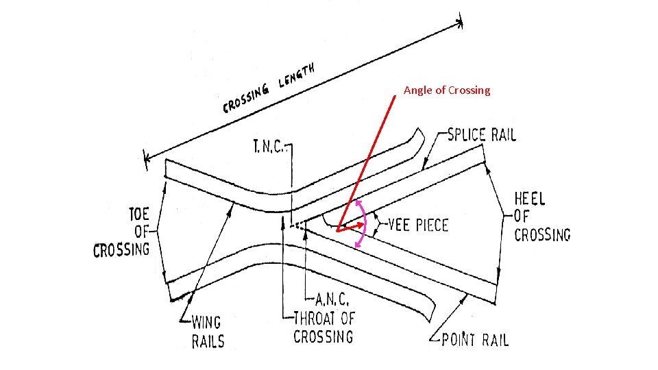 Angle of Crossing 