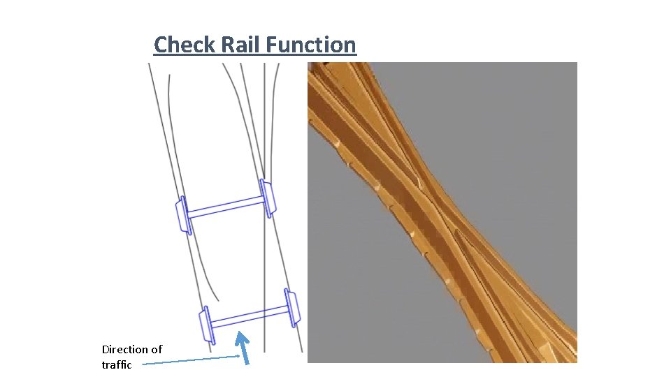Check Rail Function Direction of traffic 