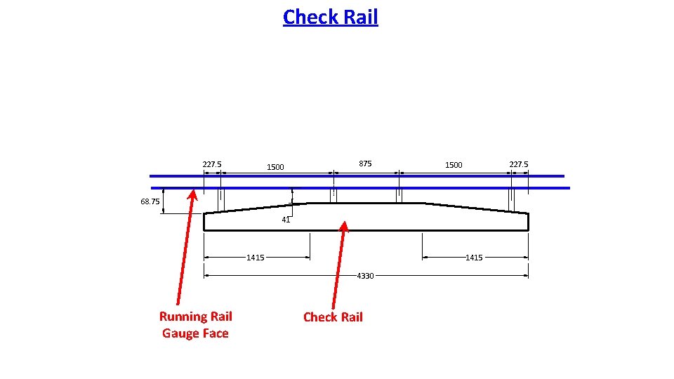 Check Rail 227. 5 1500 875 227. 5 1500 68. 75 41 1415 4330