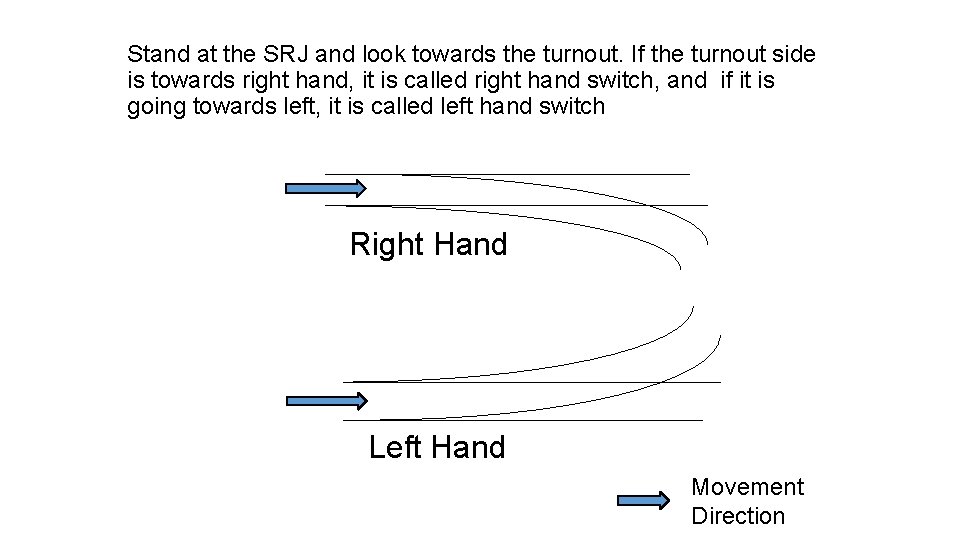 Stand at the SRJ and look towards the turnout. If the turnout side is