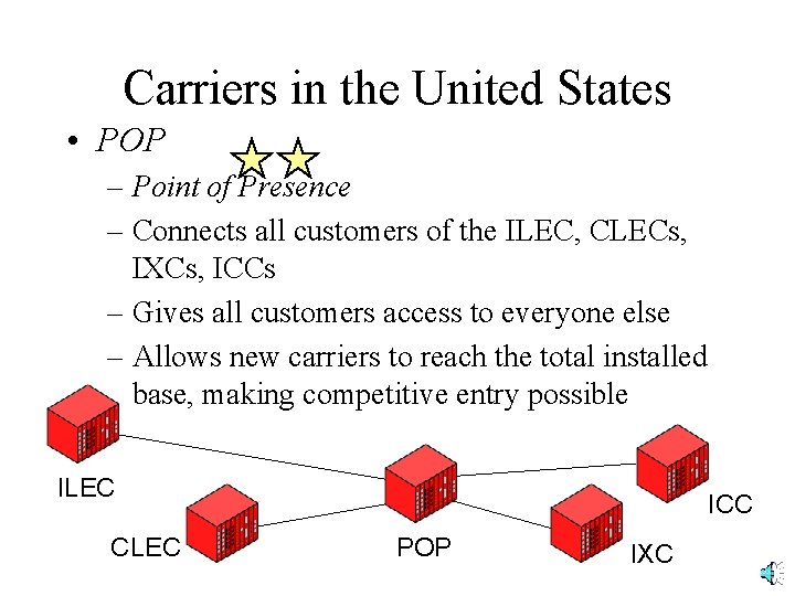Carriers in the United States • POP – Point of Presence – Connects all