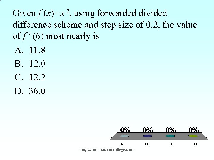 Given f (x)=x 2, using forwarded divided difference scheme and step size of 0.
