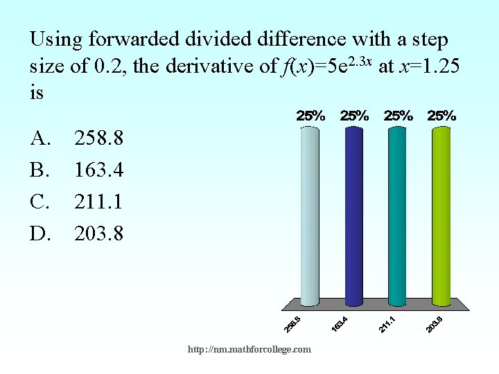 Using forwarded divided difference with a step size of 0. 2, the derivative of