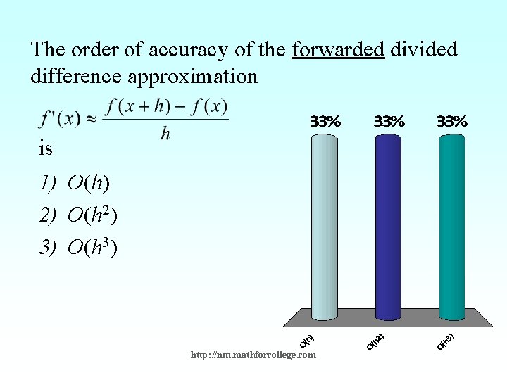 The order of accuracy of the forwarded divided difference approximation is 1) O(h) 2)