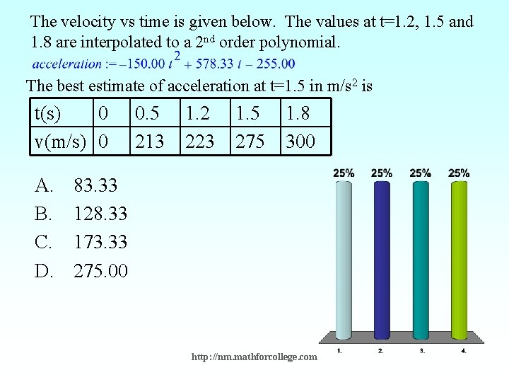 The velocity vs time is given below. The values at t=1. 2, 1. 5