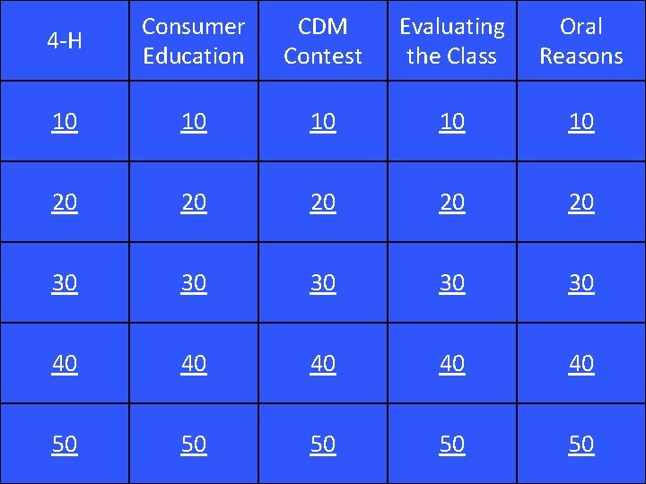4 -H Consumer Education CDM Contest Evaluating the Class Oral Reasons 10 10 10 4 -H Consumer Education CDM Contest Evaluating the Class Oral Reasons 10 10 10