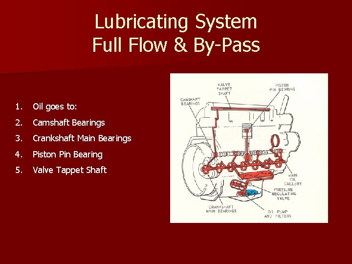 Lubricating System Full Flow & By-Pass 1. Oil goes to: 2. Camshaft Bearings 3.