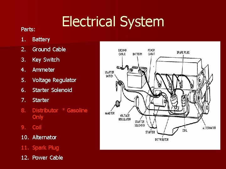 Parts: Electrical System 1. Battery 2. Ground Cable 3. Key Switch 4. Ammeter 5.