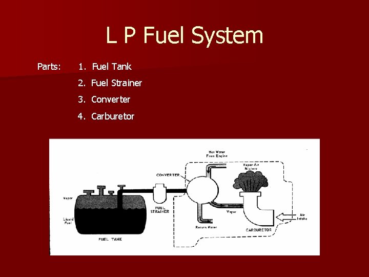 L P Fuel System Parts: 1. Fuel Tank 2. Fuel Strainer 3. Converter 4.