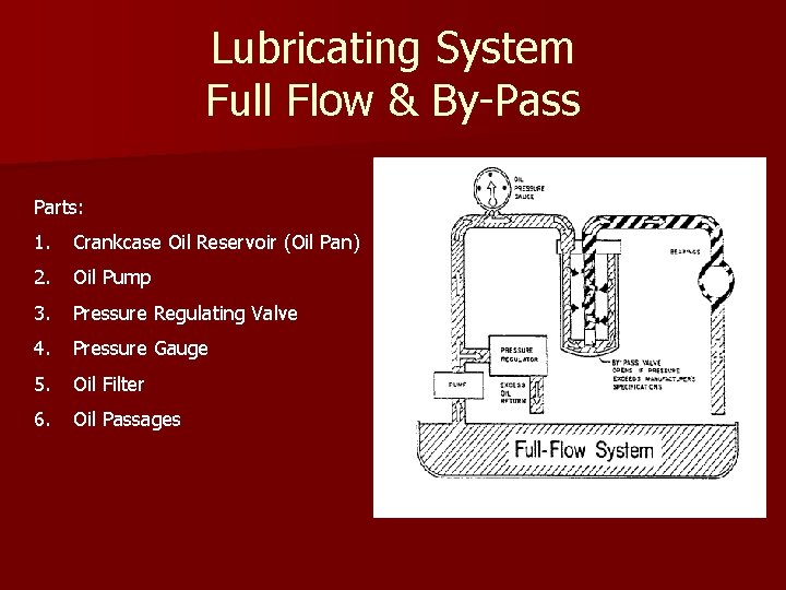 Lubricating System Full Flow & By-Pass Parts: 1. Crankcase Oil Reservoir (Oil Pan) 2.