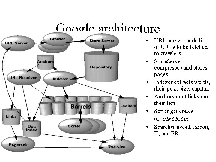 Google architecture • URL server sends list of URLs to be fetched to crawlers