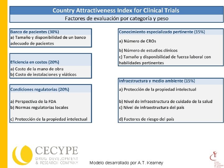 Modelo desarrollado por A. T. Kearney 