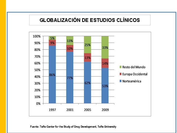 GLOBALIZACIÓN DE ESTUDIOS CLÍNICOS 