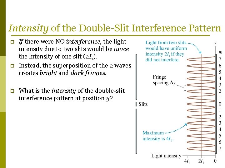 Intensity of the Double-Slit Interference Pattern p p p If there were NO interference,