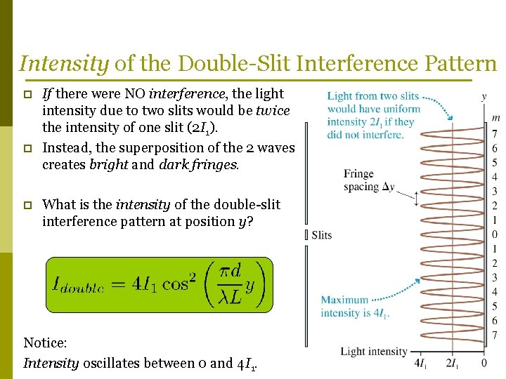 Intensity of the Double-Slit Interference Pattern p p p If there were NO interference,