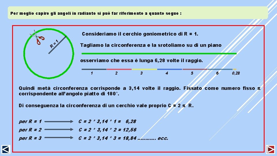Per meglio capire gli angoli in radiante si può far riferimento a quanto segue