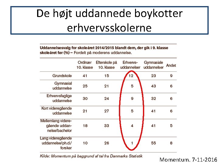 De højt uddannede boykotter erhvervsskolerne Momentum. 7 -11 -2016 