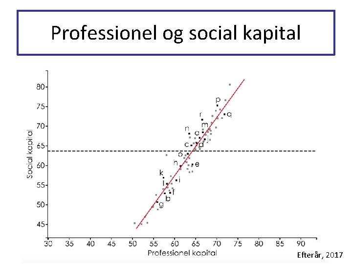 Professionel og social kapital Efterår, 2017 
