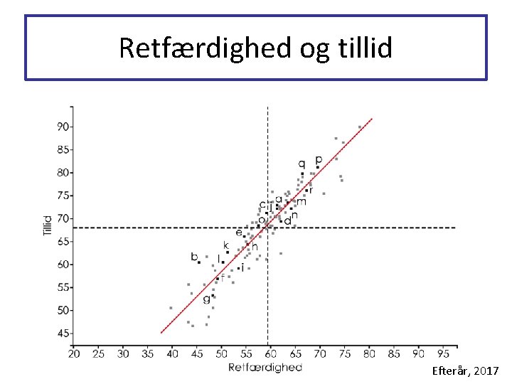 Retfærdighed og tillid Efterår, 2017 