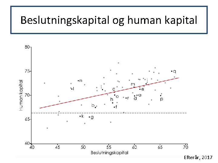 Beslutningskapital og human kapital Efterår, 2017 