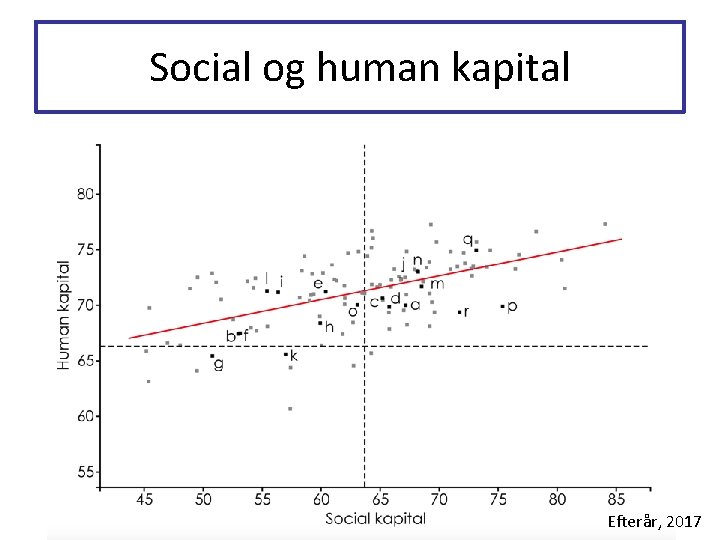 Social og human kapital Efterår, 2017 
