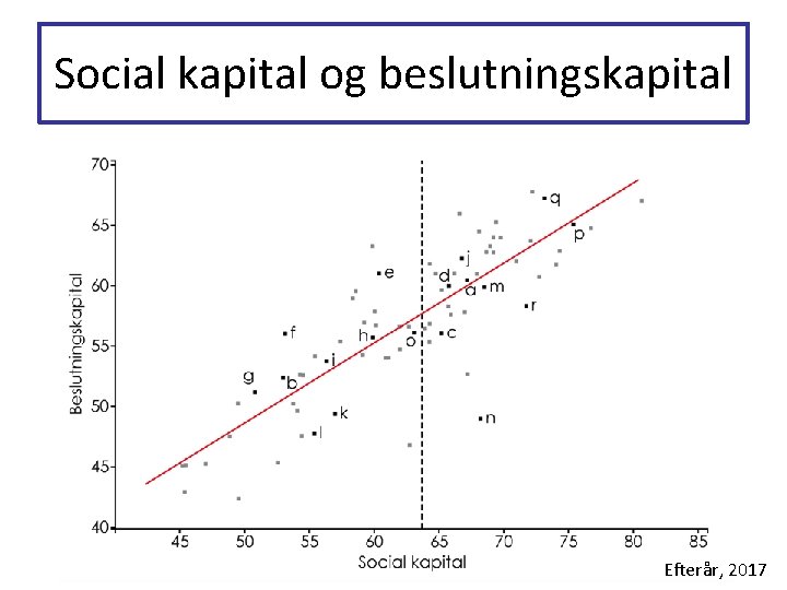 Social kapital og beslutningskapital Efterår, 2017 