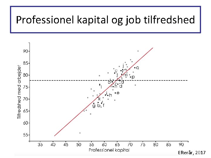 Professionel kapital og job tilfredshed Efterår, 2017 