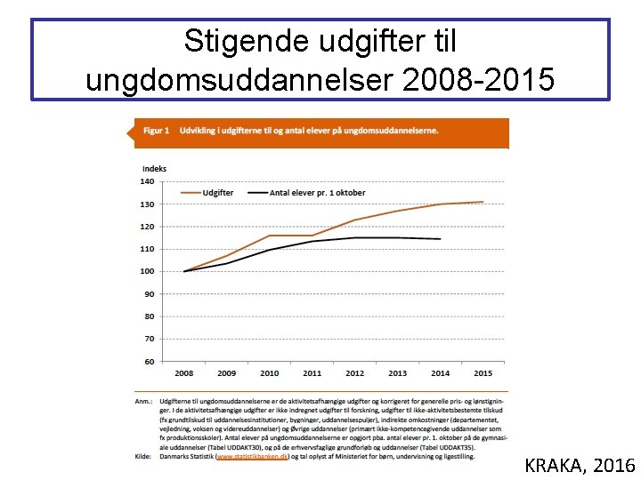 Stigende udgifter til ungdomsuddannelser 2008 -2015 KRAKA, 2016 