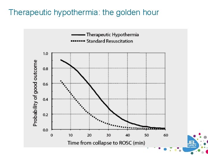 Therapeutic hypothermia: the golden hour 