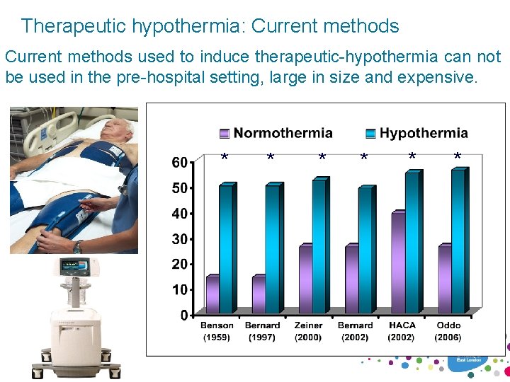 Therapeutic hypothermia: Current methods used to induce therapeutic-hypothermia can not be used in the