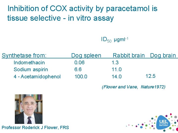 Inhibition of COX activity by paracetamol is tissue selective - in vitro assay ID