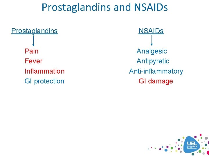 Prostaglandins and NSAIDs Prostaglandins Pain Fever Inflammation GI protection NSAIDs Analgesic Antipyretic Anti-inflammatory GI