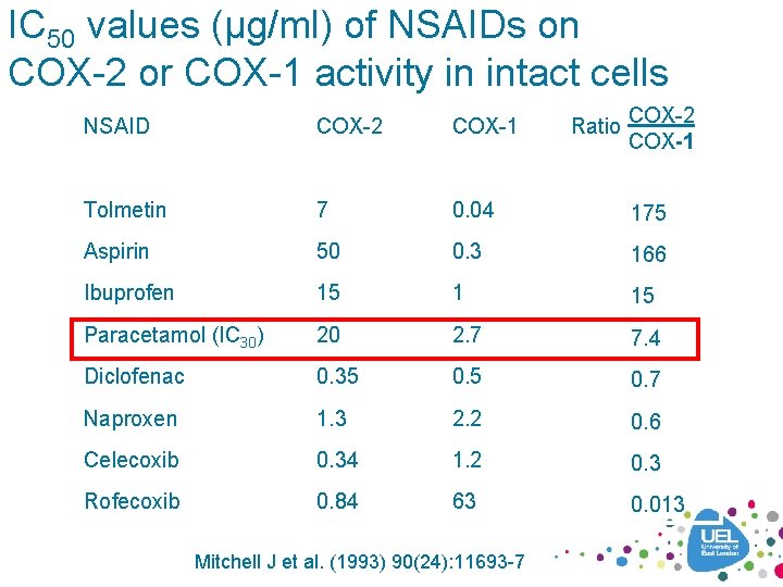 IC 50 values (µg/ml) of NSAIDs on COX-2 or COX-1 activity in intact cells