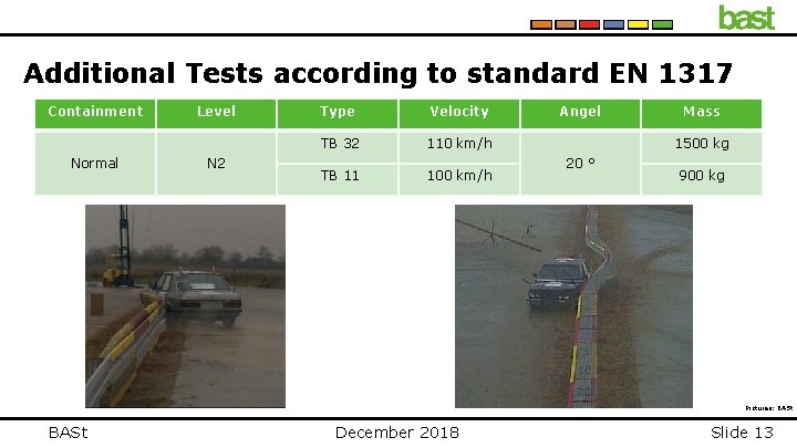 Additional Tests according to standard EN 1317 Containment Normal Level N 2 Type Velocity