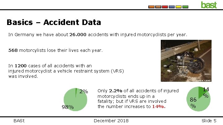 Basics – Accident Data In Germany we have about 26. 000 accidents with injured