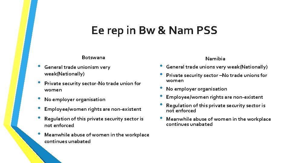 Ee rep in Bw & Nam PSS Botswana • General trade unionism very weak(Nationally)