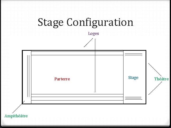 Stage Configuration Loges Parterre Ampithéâtre Stage Théâtre 