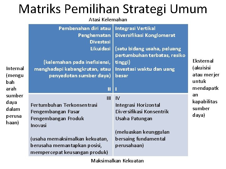 Matriks Pemilihan Strategi Umum Atasi Kelemahan Internal (mengu bah arah sumber daya dalam perusa