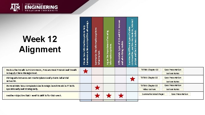 Examine the different types of online communities, auction mechanisms, internet portals and their business