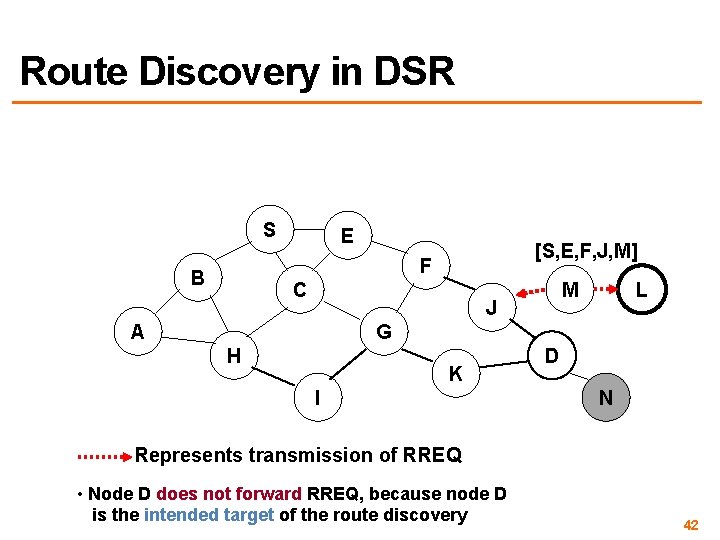 Route Discovery in DSR S E [S, E, F, J, M] F B C