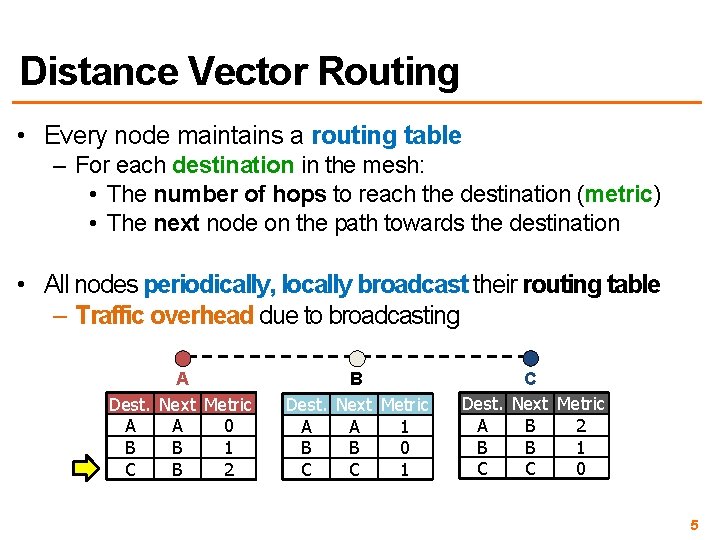 Distance Vector Routing • Every node maintains a routing table – For each destination