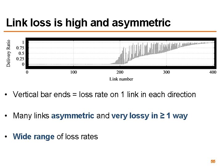 Link loss is high and asymmetric • Vertical bar ends = loss rate on