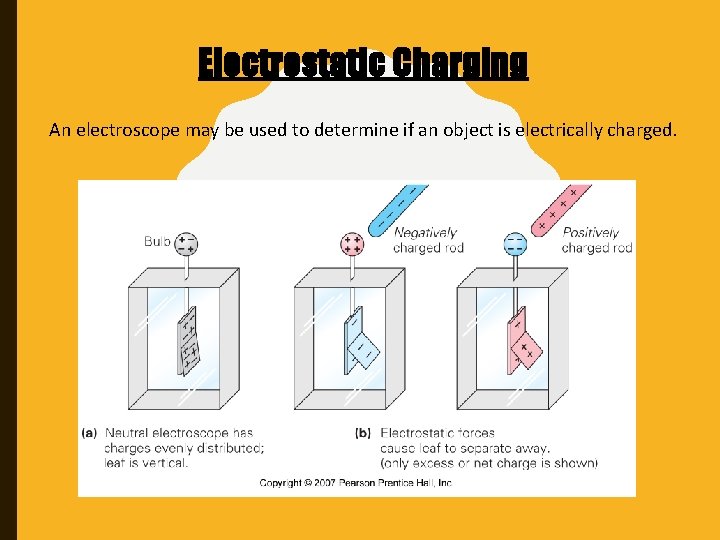 Electrostatic Charging An electroscope may be used to determine if an object is electrically