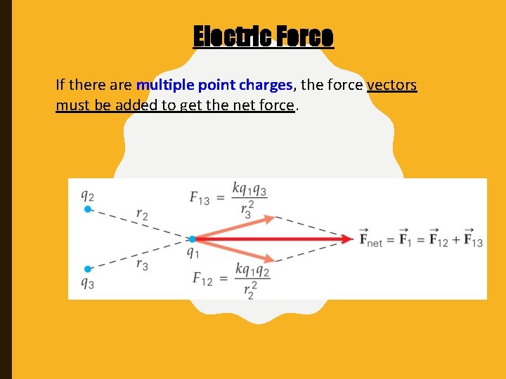 Electric Force If there are multiple point charges, the force vectors must be added