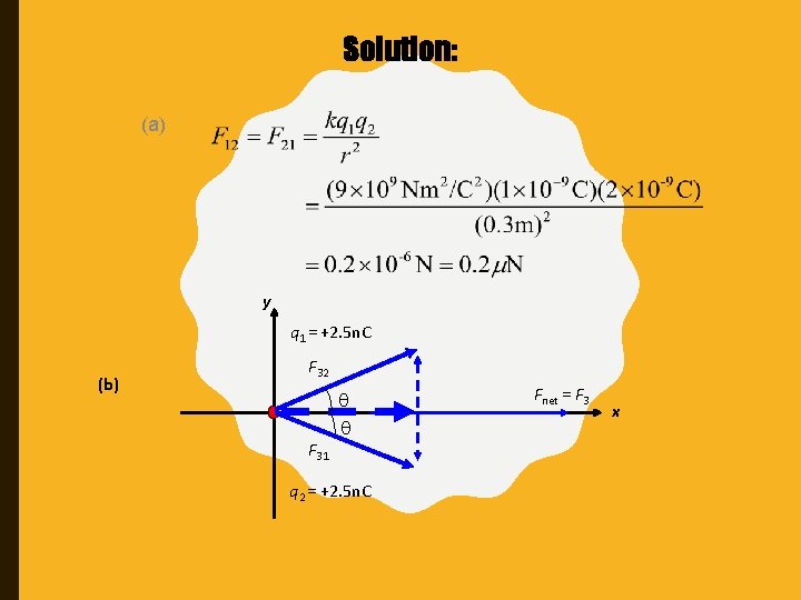 Solution: (a) y q 1 = +2. 5 n. C (b) F 32 F