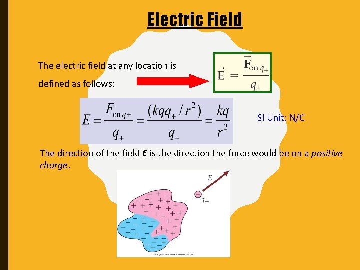 Electric Field The electric field at any location is defined as follows: SI Unit: