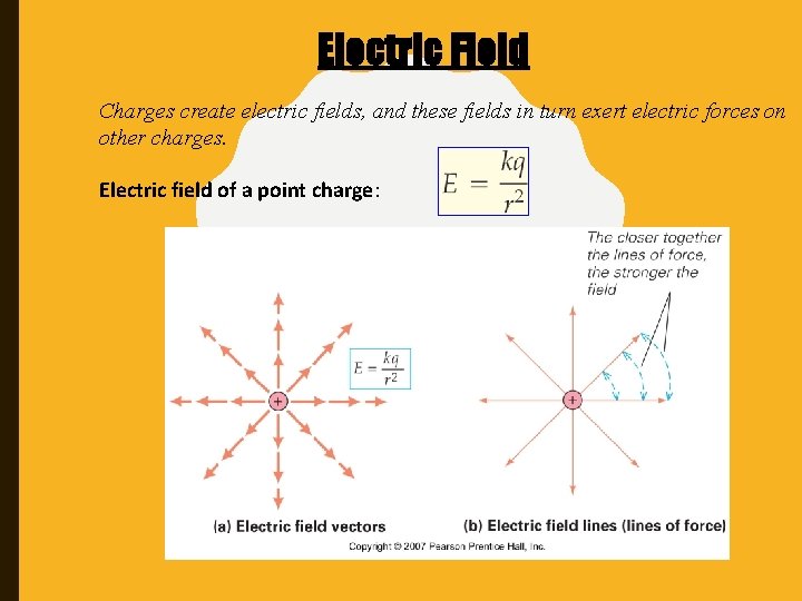 Electric Field Charges create electric fields, and these fields in turn exert electric forces
